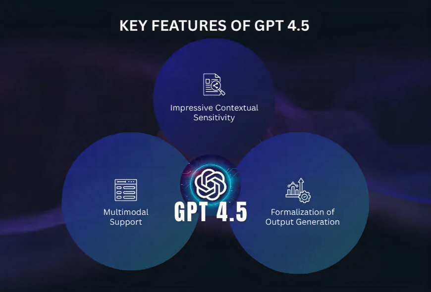Key Features of GPT 4.5